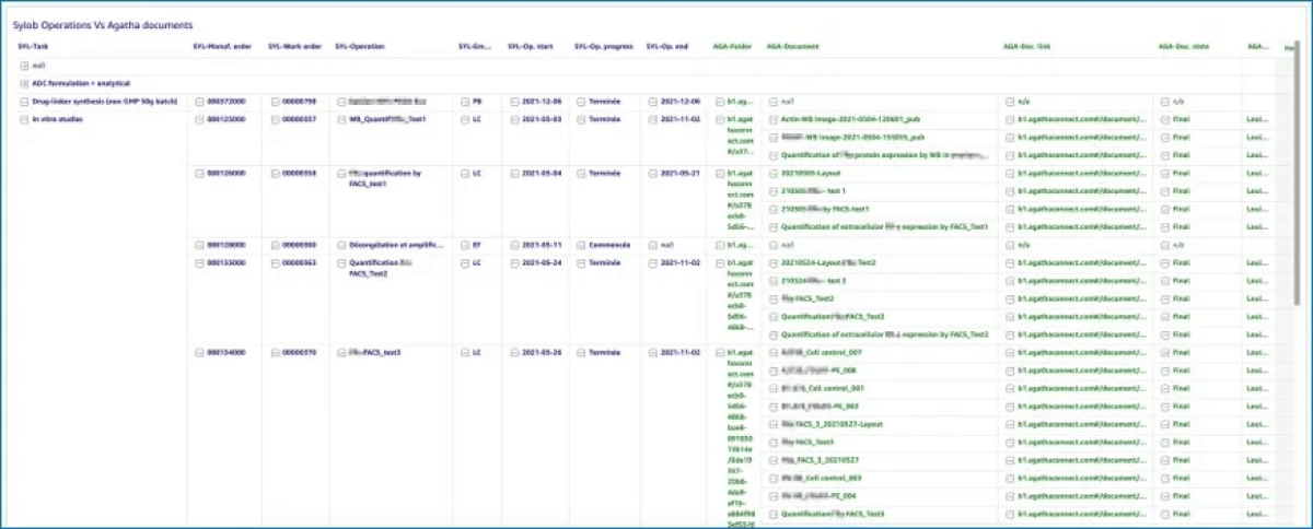 Mablink’s dashboards