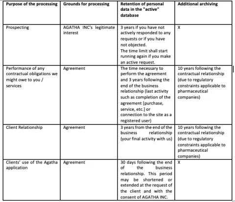 Process-private-policy-agatha-1