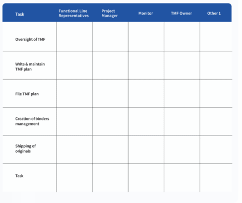 5 Steps to Building a Shared Responsibility Model for eTMF - Agatha Life